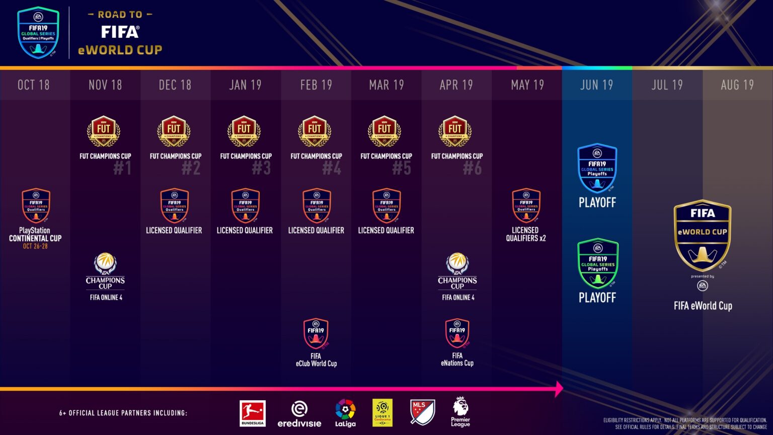 FIFA 19 Global Series mit EA und FIFA