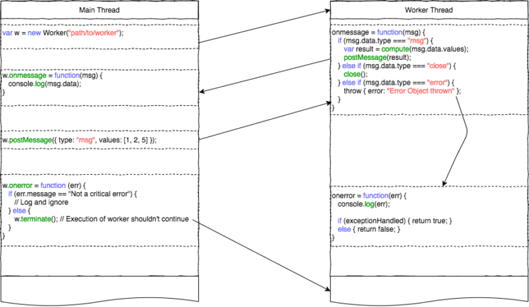 Nachrichtenaustausch zwischen Main Thread und Worker Thread in NativeScript 2.4 - Bild: NativeScript-Team