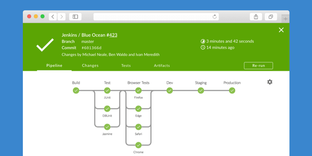 Offizielle Blue-Ocean-Pipeline-Visualisierung aus der Projektvorstellung vom Mai 2016 - Bild: Jenkins-Projekt