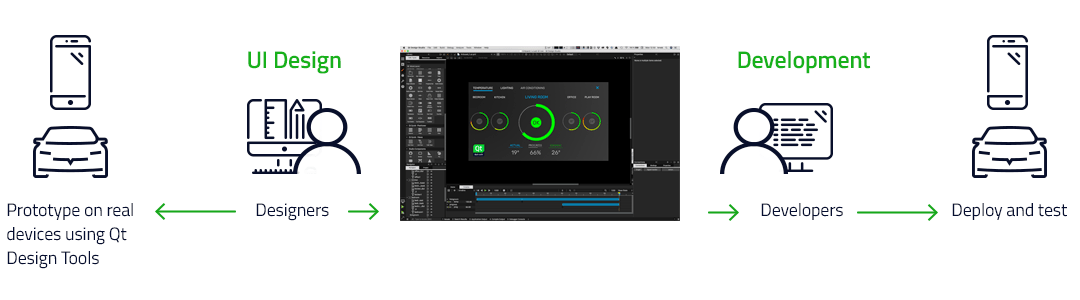 Qt Design Studio und Qt 3D Studio 2.0 - Bild: Qt Group
