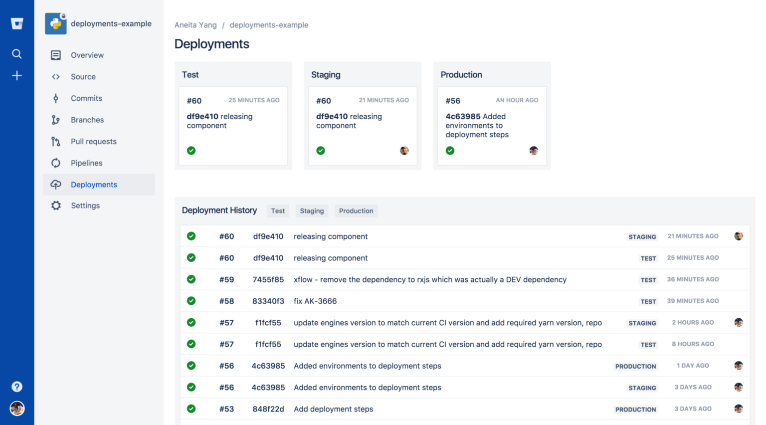 Offizielle Dashboard-Illustration aus Atlassians Blog zu Bitbucket Deployments, kein Nachweis des exakten Oberflächenstands beim Start 2017 - Bild: Atlassian