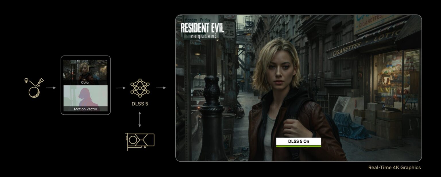 DLSS-5-Funktionsgrafik - Bild: NVIDIA