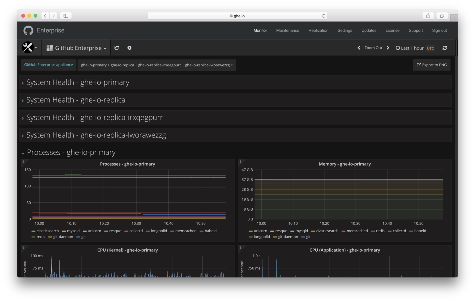 Offizieller Screenshot des Grafana-Monitor-Dashboards in GitHub Enterprise 2.13 - Bild: GitHub