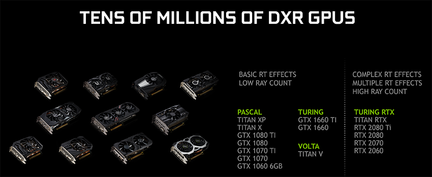 NVIDIA-Herstellergrafik der im März 2019 für DXR angekündigten GPU-Modelle, kein unabhängiger Benchmark - Bild: NVIDIA