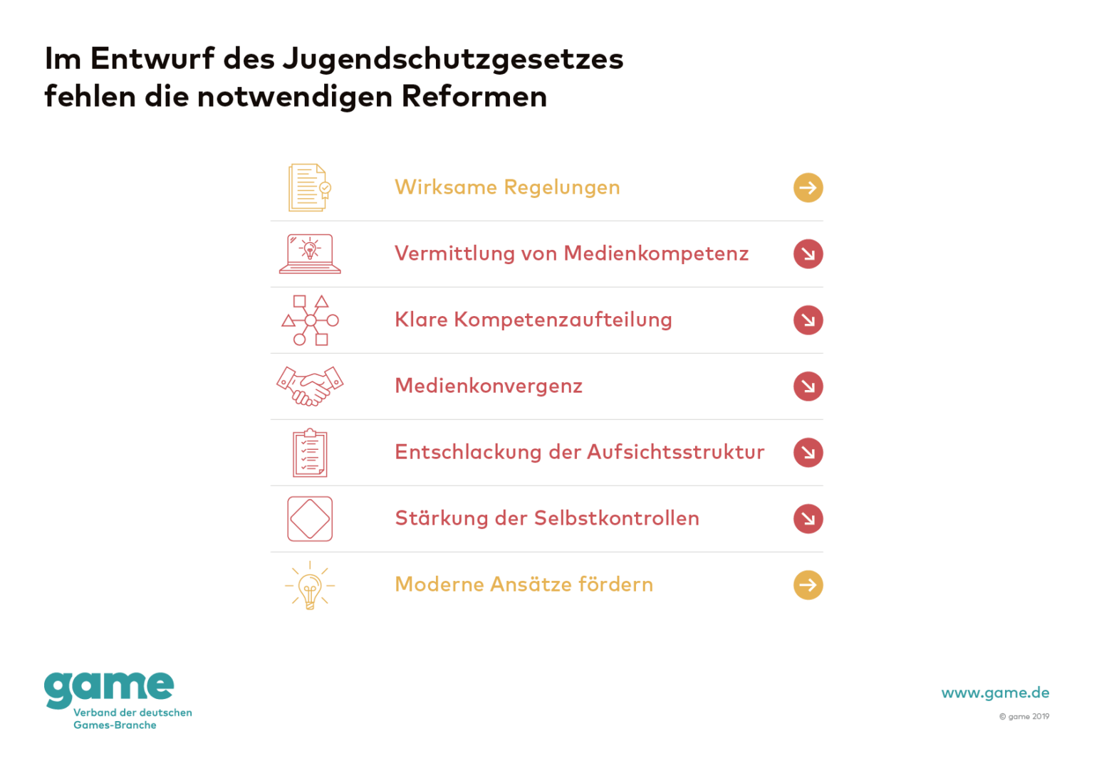 Grafik mit der Bewertung des Jugendschutzgesetz-Entwurfs durch den game-Verband - Bild: game