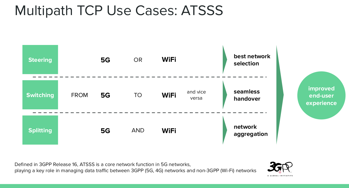 MPTCP-Vortrag auf der Linux Plumbers Conference 2019: Folien zur 5G-Pflicht fuer Multipath TCP - Bild: Heise/Screenshot Vortragsfolie
