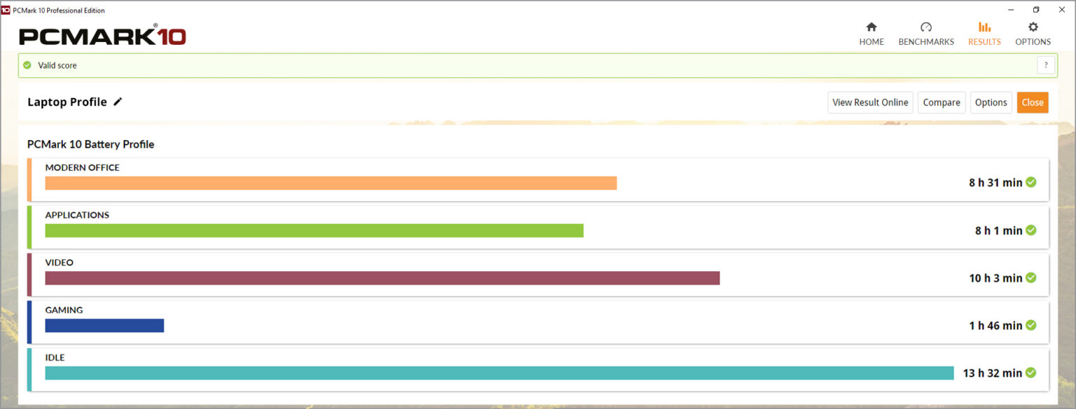 Herstellerscreenshot des PCMark-10-Akkuprofils mit beispielhaften Laufzeiten - Bild: UL Benchmarks