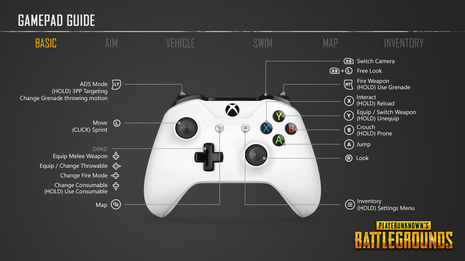 Offizielle Darstellung der grundlegenden PUBG-Controller-Belegung für Xbox One im Dezember 2017 - Bild: Microsoft / PUBG Corp.