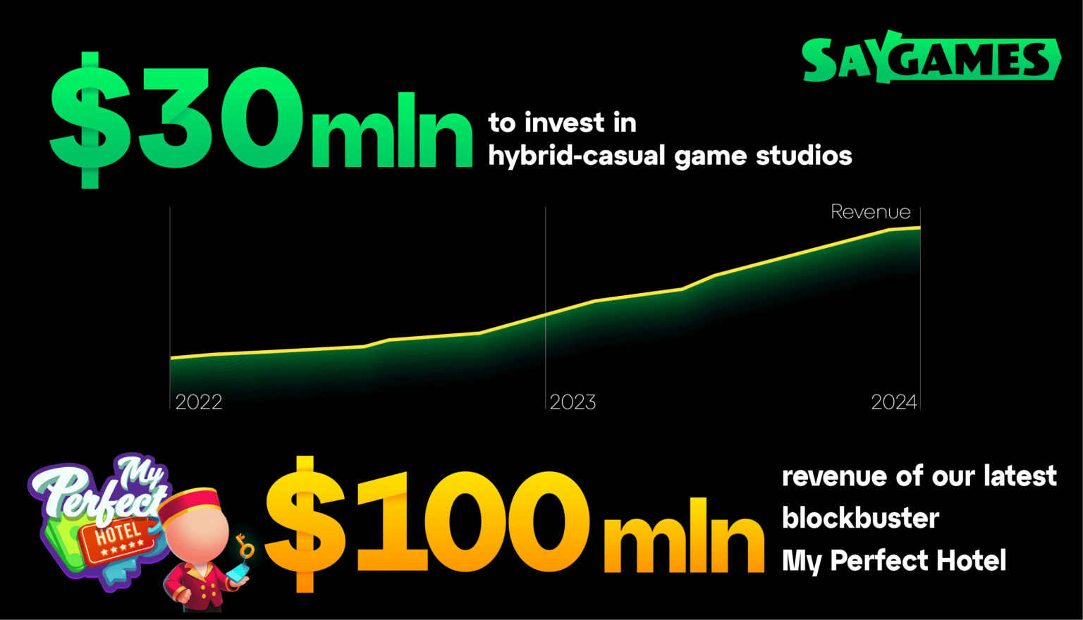 Offizielles Ankündigungsmotiv von SayGames zu My Perfect Hotel und seinem genannten Umsatz - Bild: SayGames