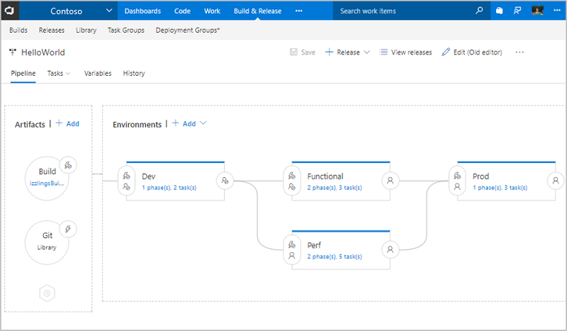 Visueller Release-Definition-Editor von TFS 2018 RC1 mit Artefakten und Zielumgebungen - Bild: Microsoft
