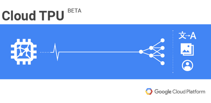 Offizielle Cloud-TPU-Beta-Grafik mit Symbolen für ML-Aufgaben, keine Hardwarefotografie - Bild: Google Cloud