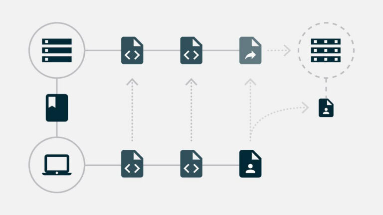 Historische Unity-Grafik zur getrennten Speicherung großer Dateien und Verweisen in Git - Bild: Unity Technologies