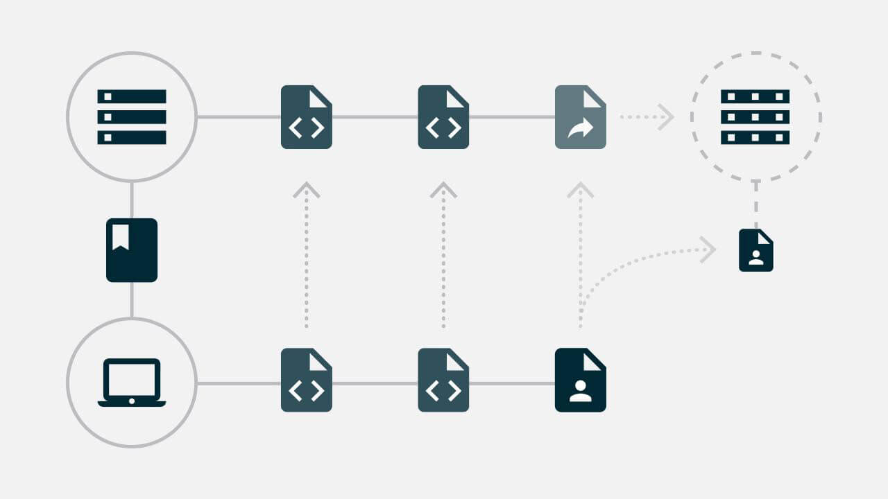 Historische Unity-Grafik zur getrennten Speicherung großer Dateien und Verweisen in Git - Bild: Unity Technologies