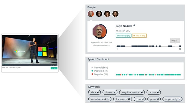 Offizielles Bildschirmmotiv von 2017 zur Videoanalyse mit Personen, Sentiment und Schlüsselwörtern, kein eigener Produkttest - Bild: Microsoft